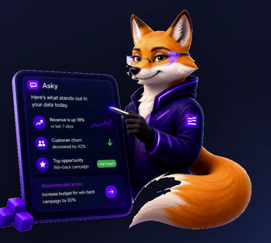 Asky fox mascot presenting a dashboard